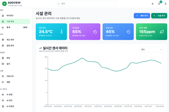 실시간 모니터링 화면